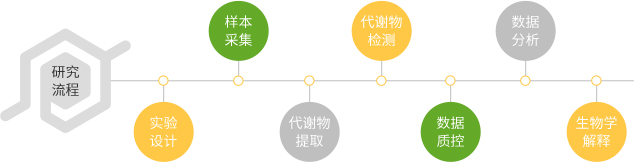投注平台app下载
